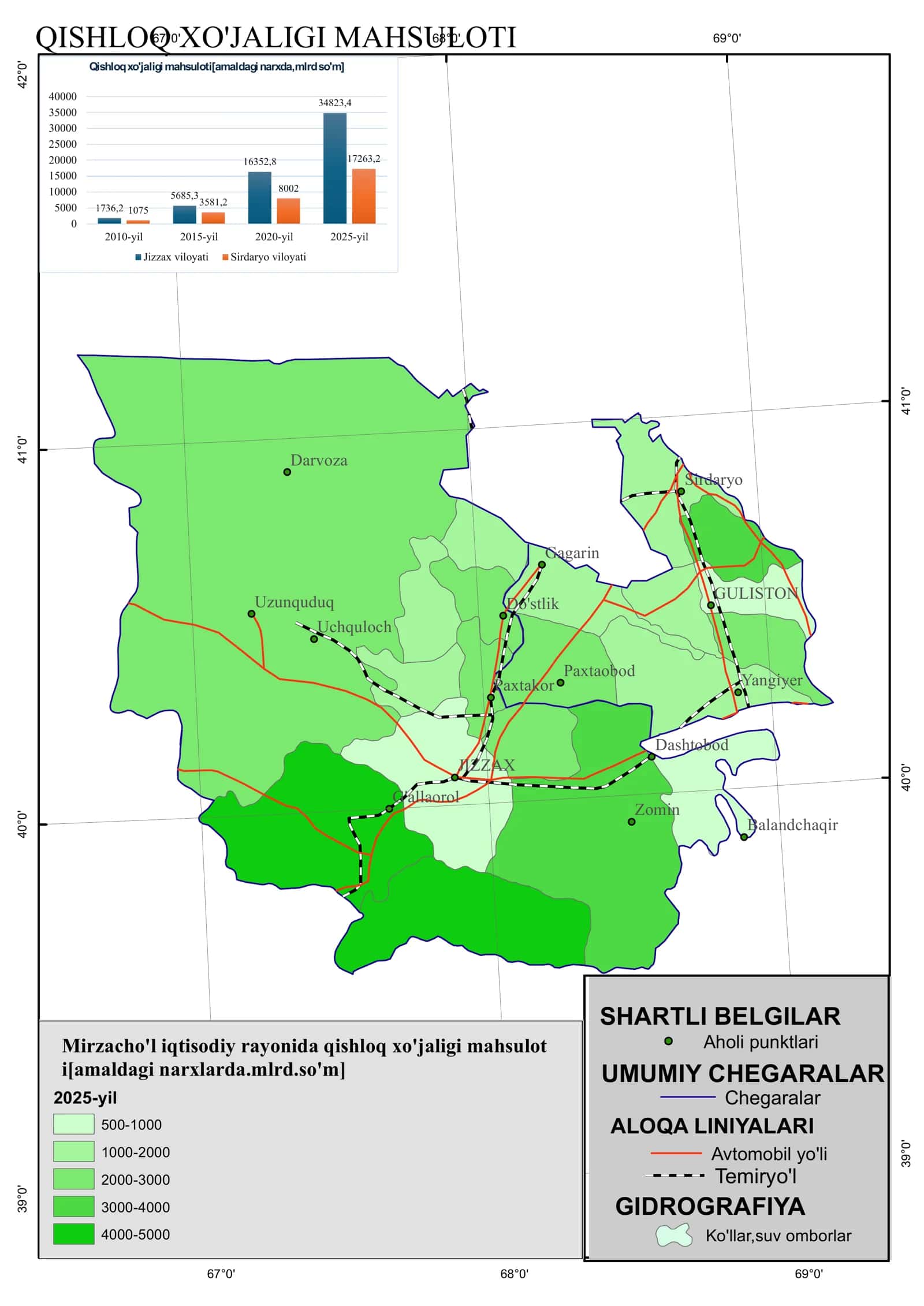 MIRZACHO'L QISHLOQ XO'JALIGI MAHSULOTI xaritasi