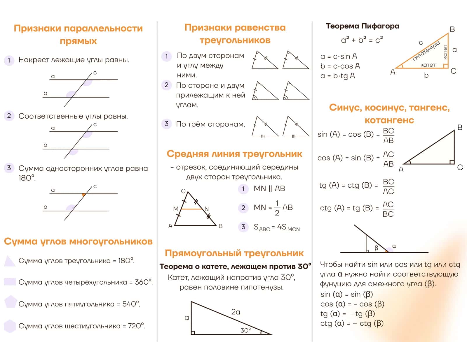 Признаки параллельности