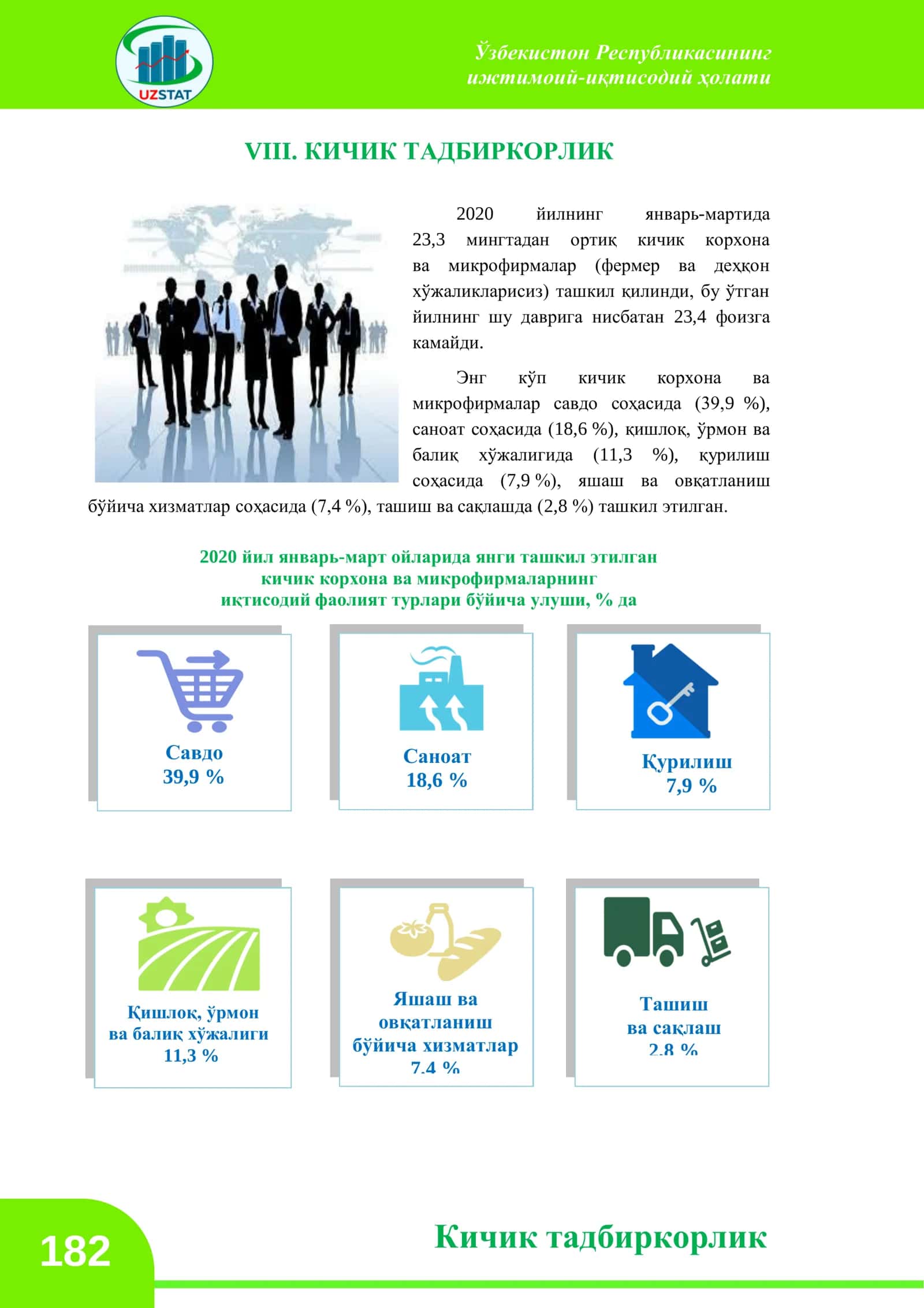 Кичик тадбиркорлик