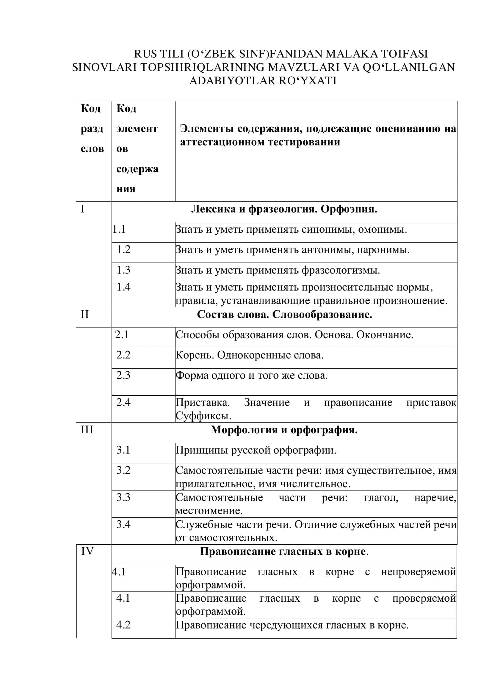 RUS TILI (O‘ZBEK SINF)FANIDAN MALAKA TOIFASI