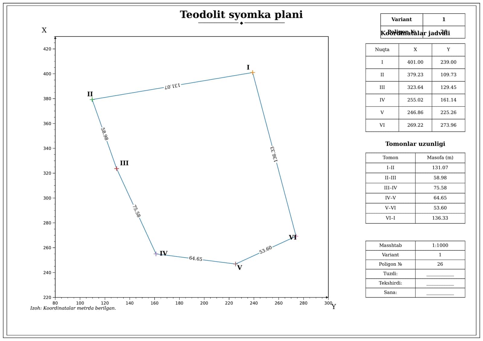 Teodolit syomka plani