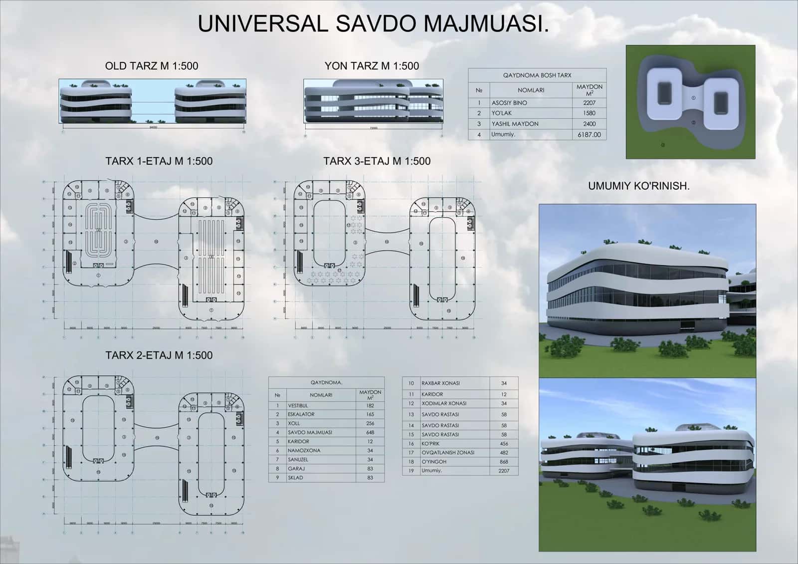 UNIVERSAL SAVDO MAJMUASI LOYIHASI