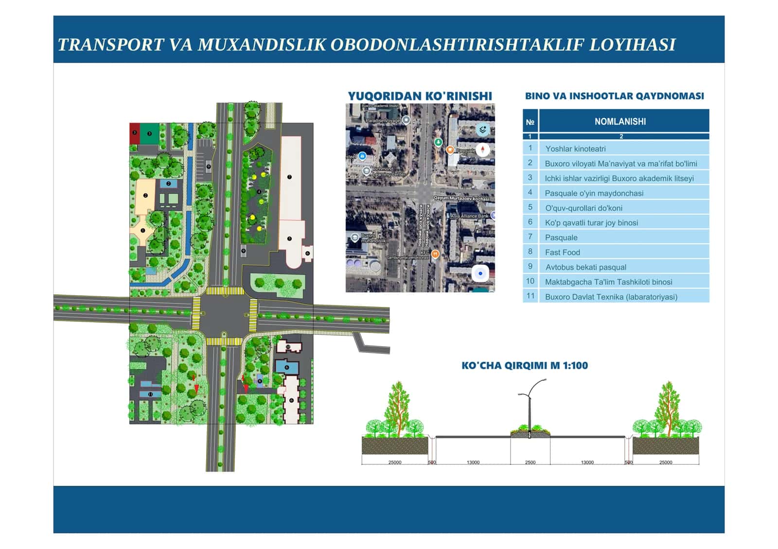 Transport va muxandislik obodonlashtirishtaklif loyihasi.pdf