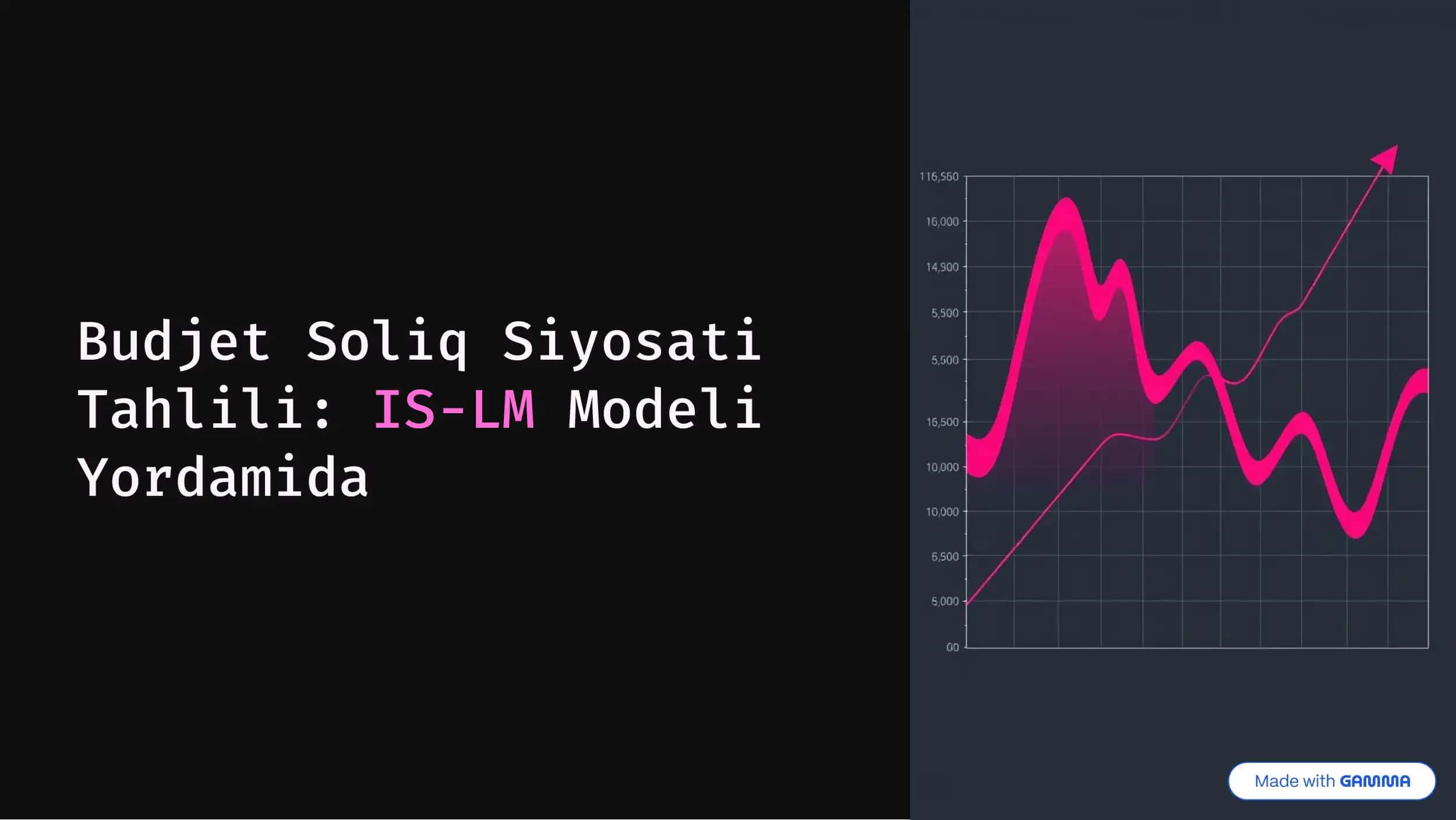 Budjet Soliq Siyosati