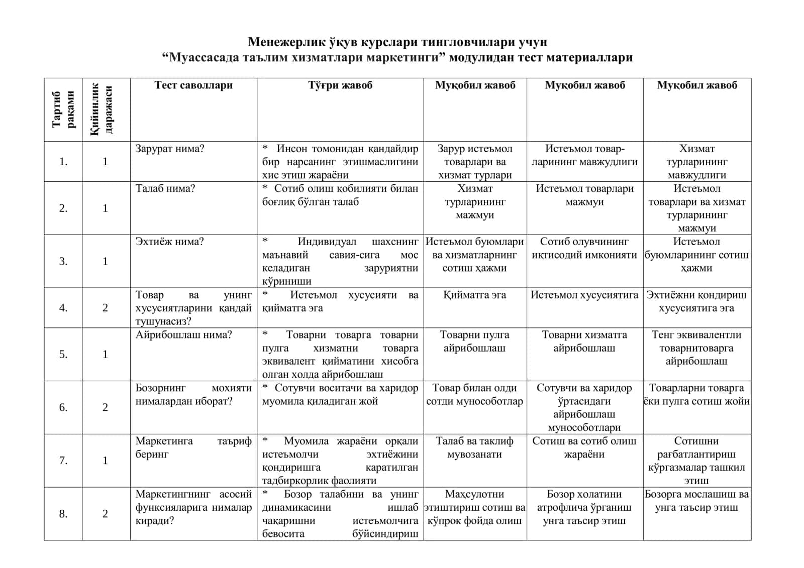 Менежерлик ўқув курси тингловчилари учун маркетинг ўқув модули бўйича тест саволлари жавоблари билан