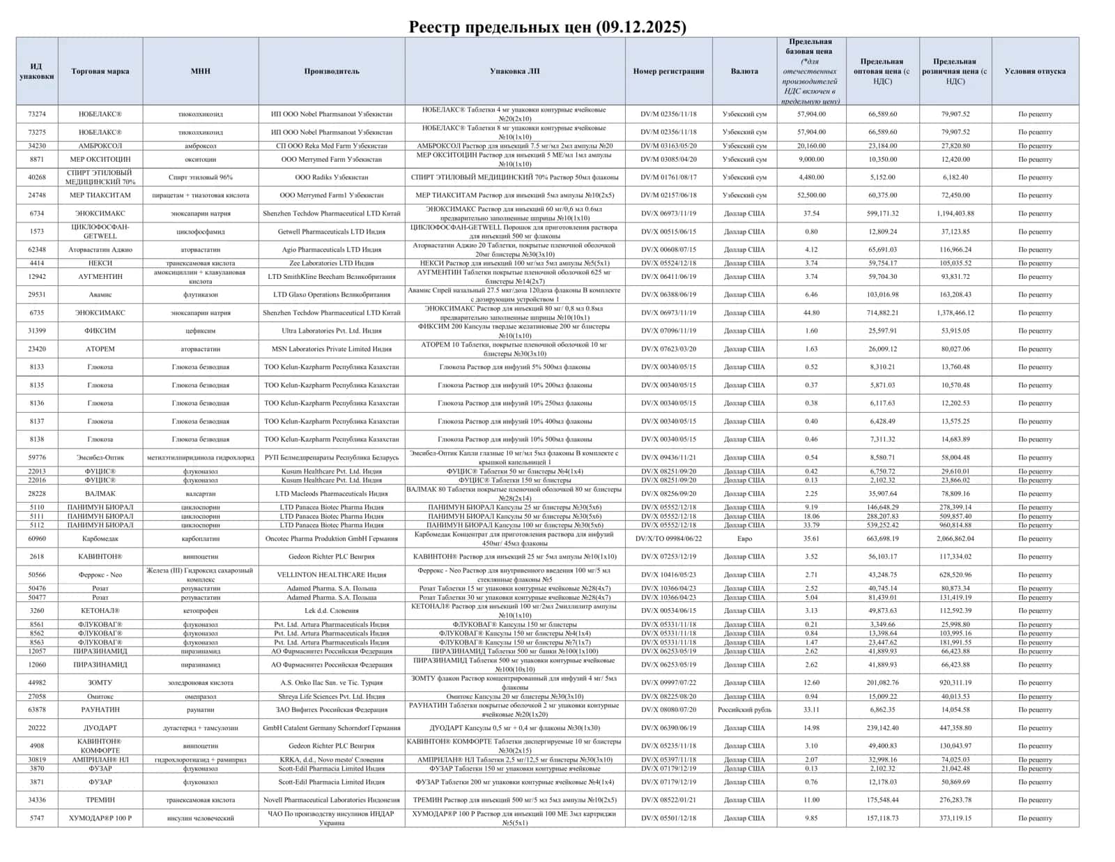 Retsept bilan beriladigan dorilar roʻyxati