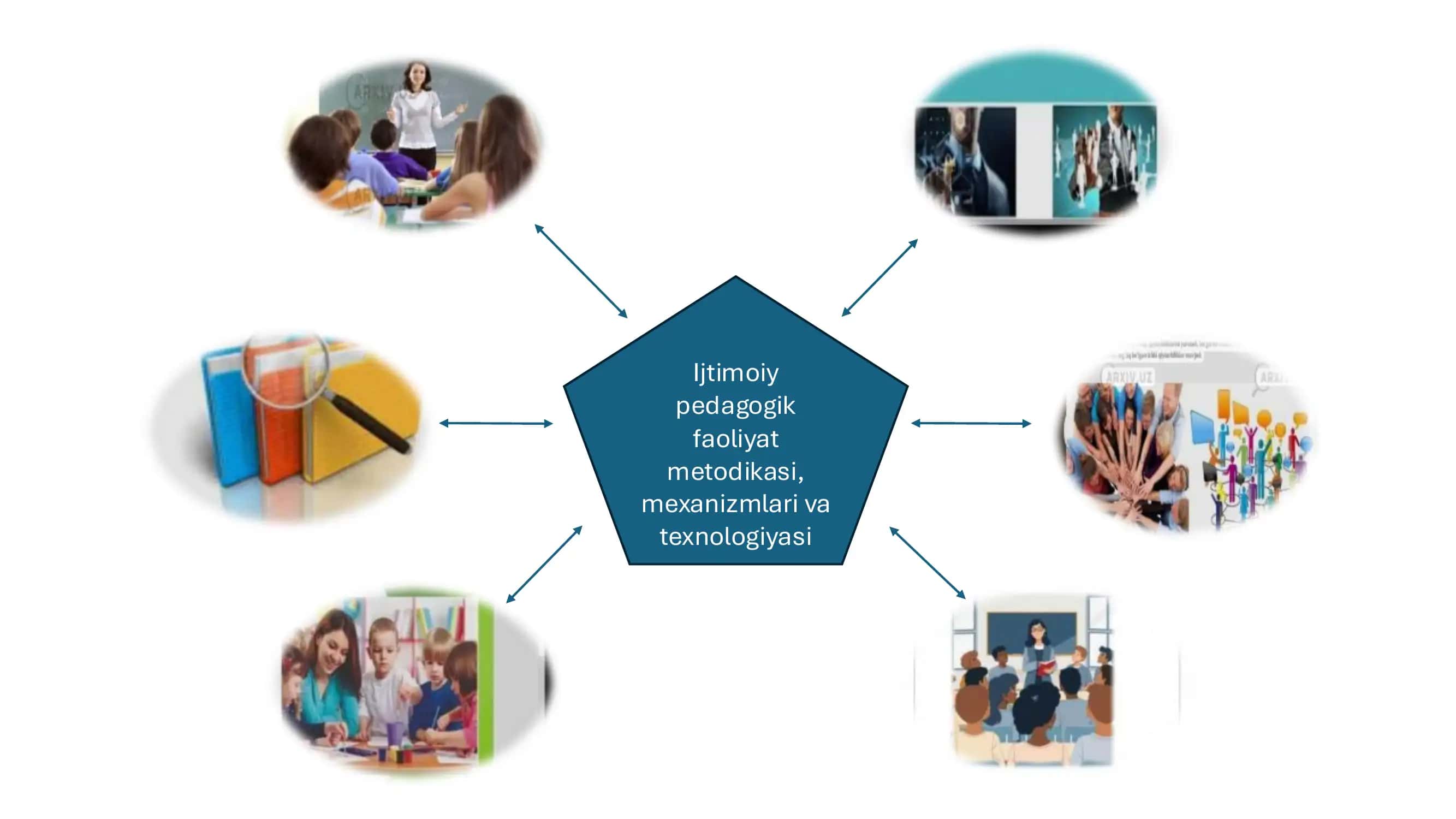 Pedagogik faoliyat metodikasi