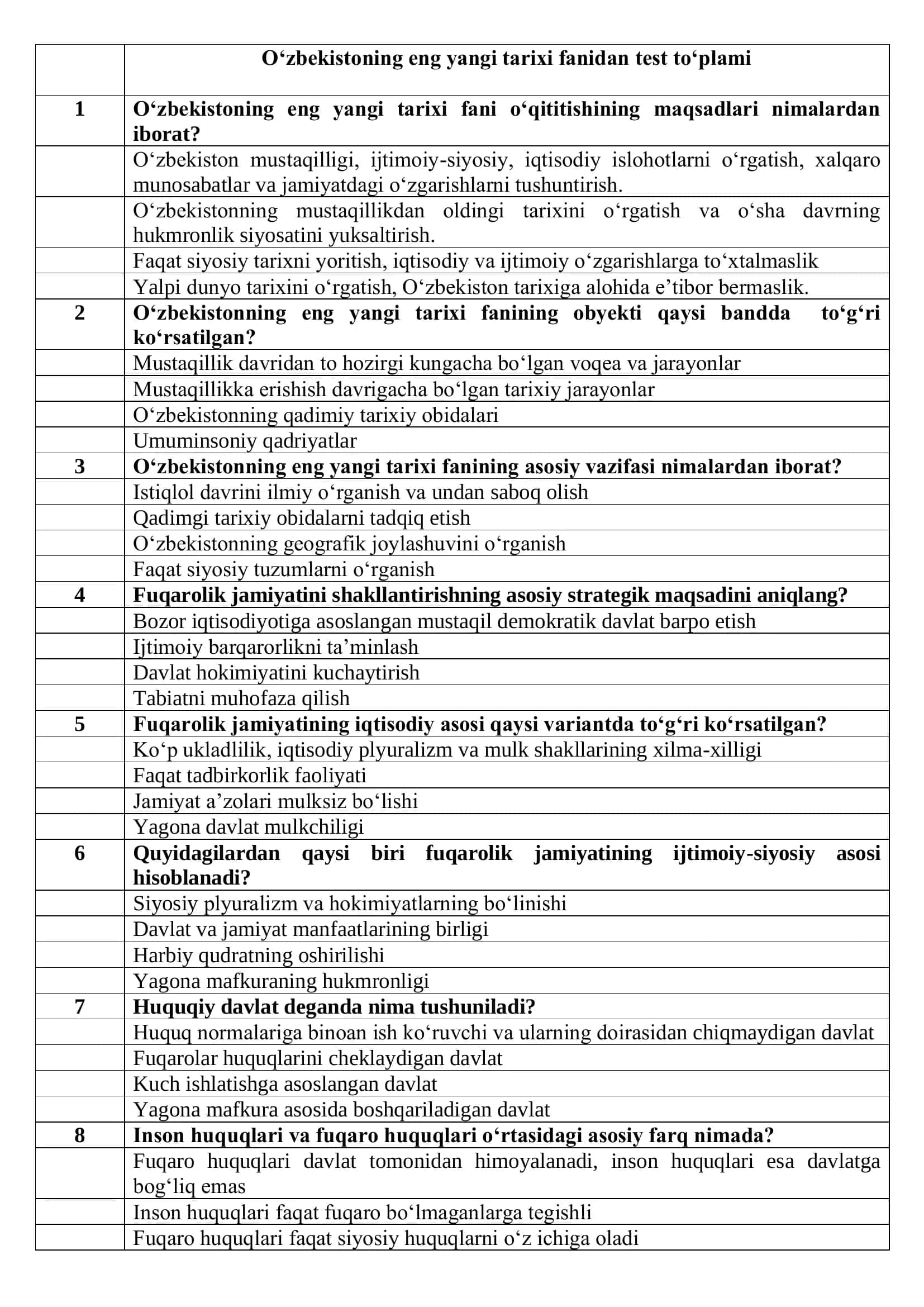 O‘zbekistoning eng yangi tarixi fanidan test to‘plami