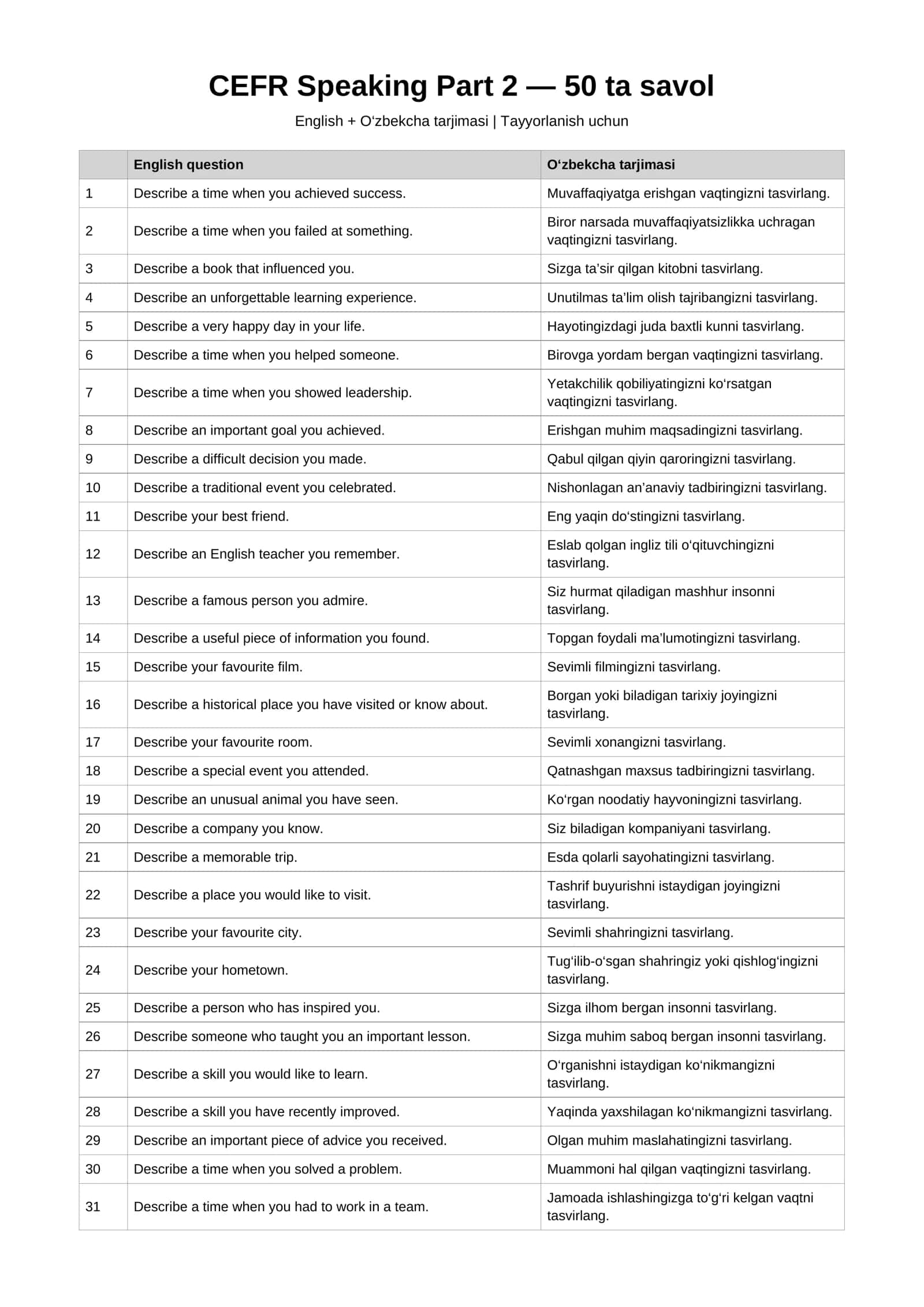 CEFR Speaking Part 2 — 50 ta savol