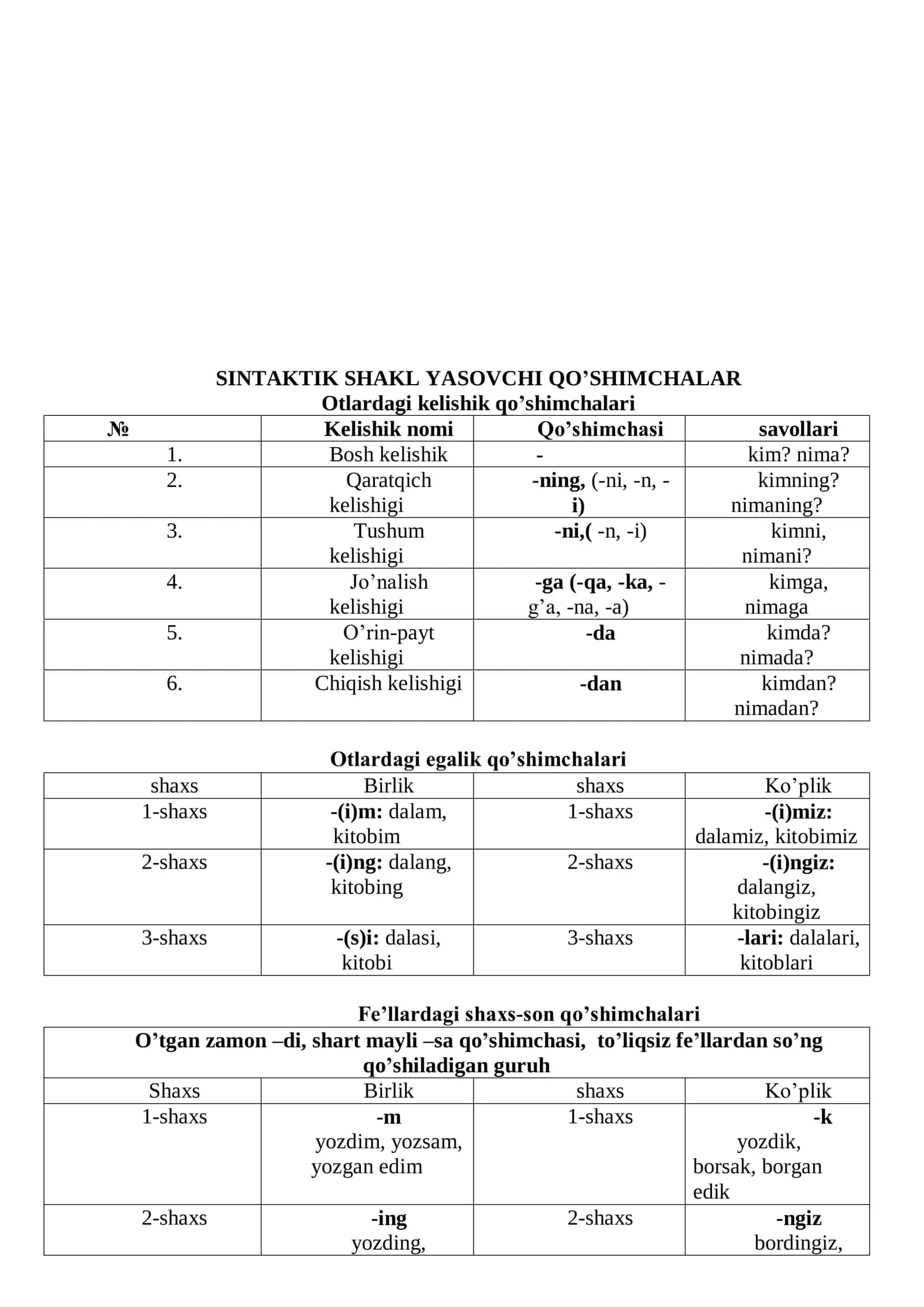 Barcha grammatik qoʻshimchalar jadvali