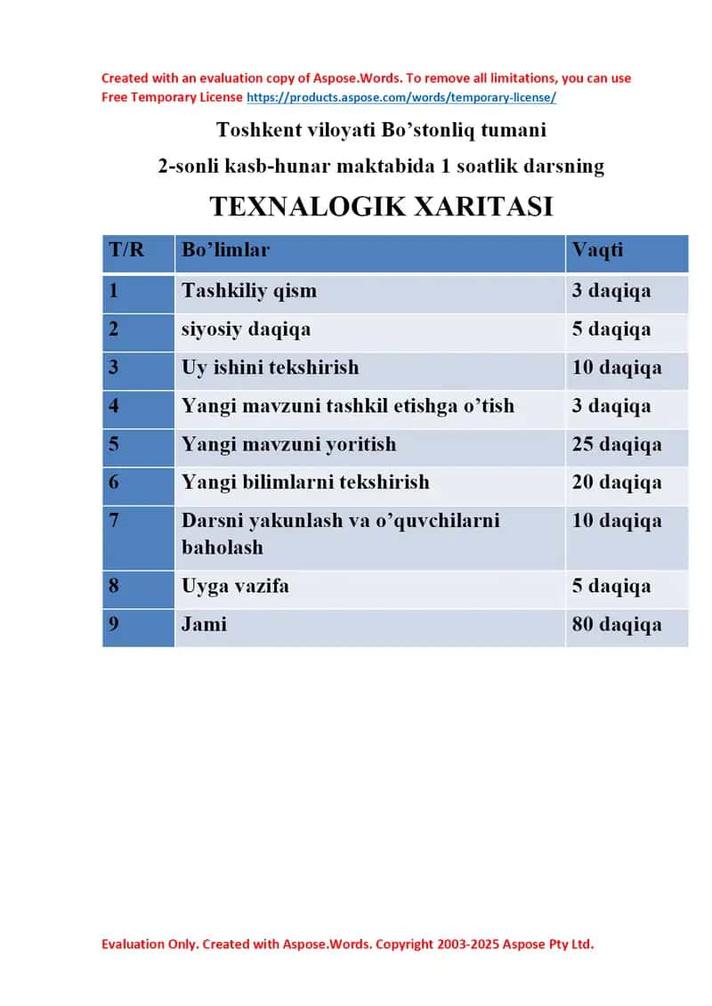 DARSNING TEXNOLOGIK HARITASI