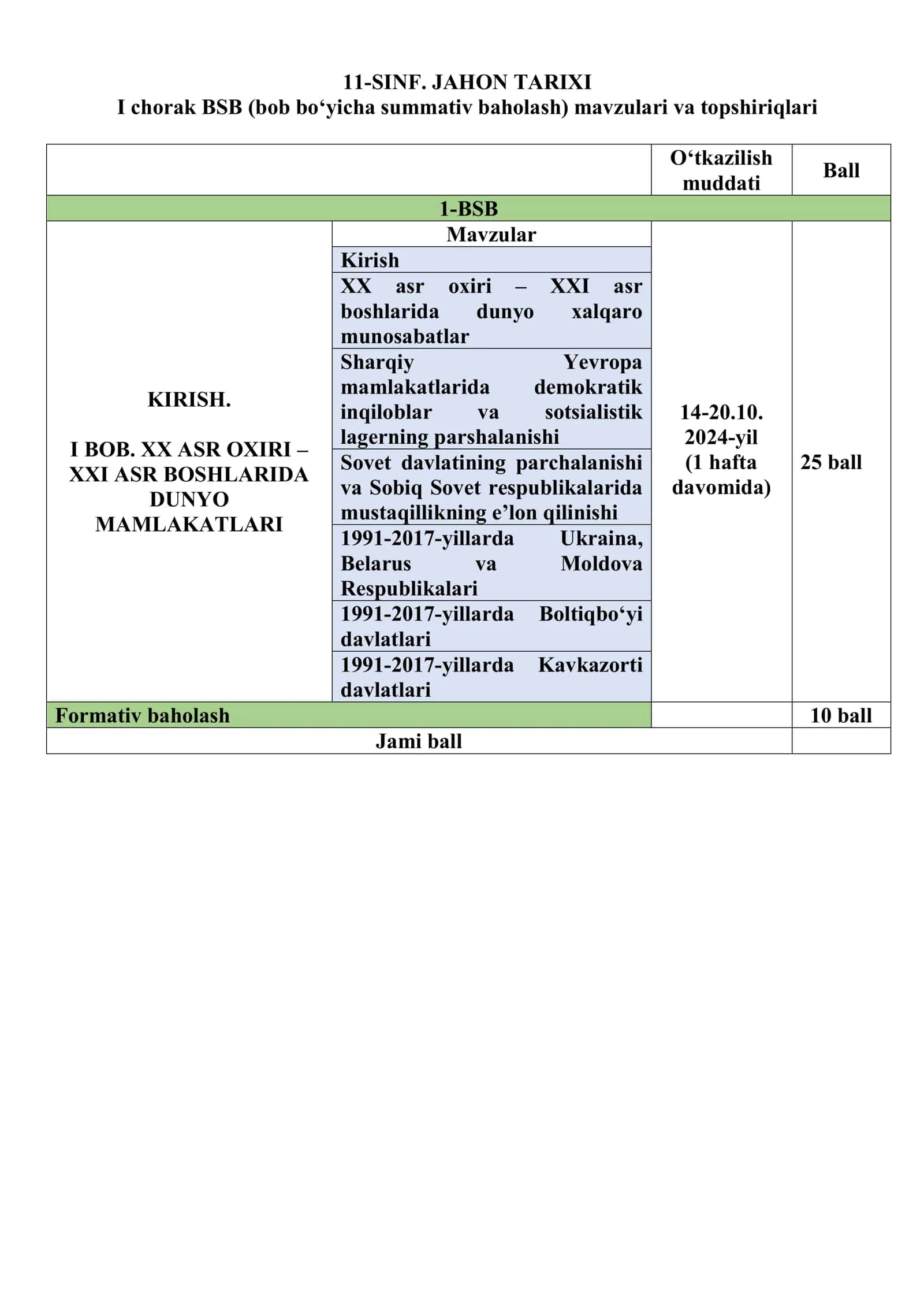 JAHON TARIXI I chorak BSB (bob bo‘yicha summativ baholash) mavzulari va topshiriqlari