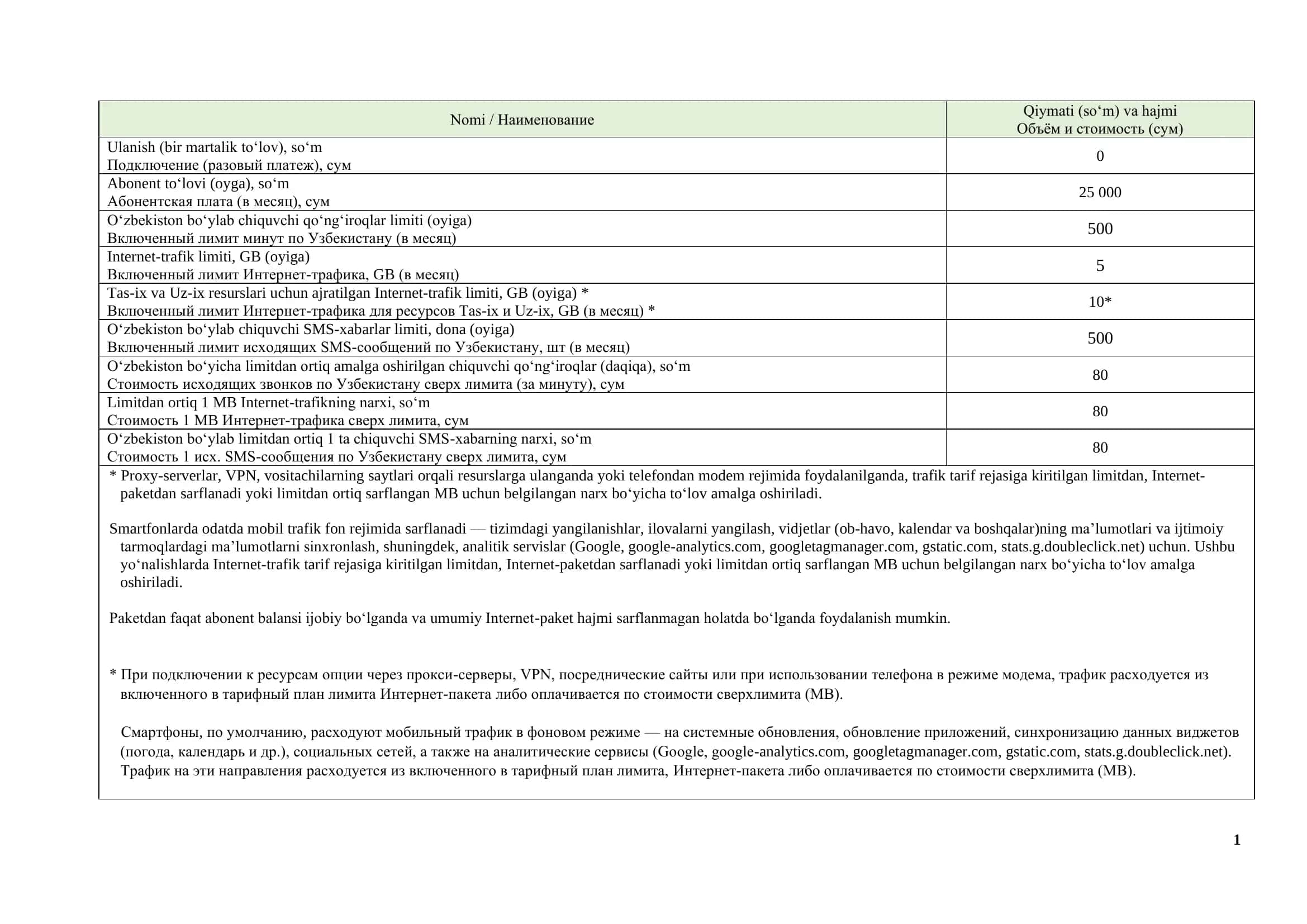 Tas-ix va Uz-ix Internet-trafik limiti