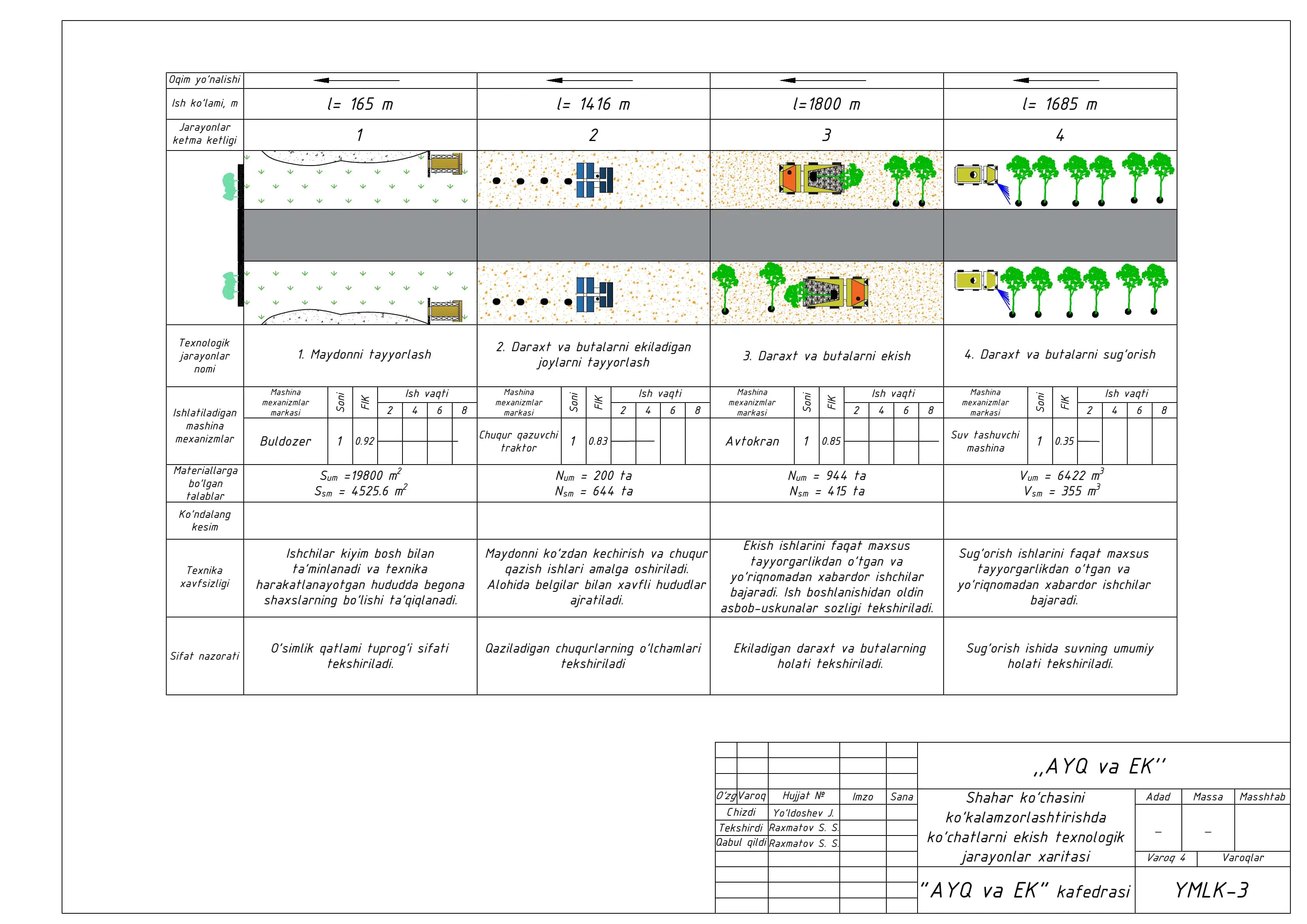 Chizma   AutoCad