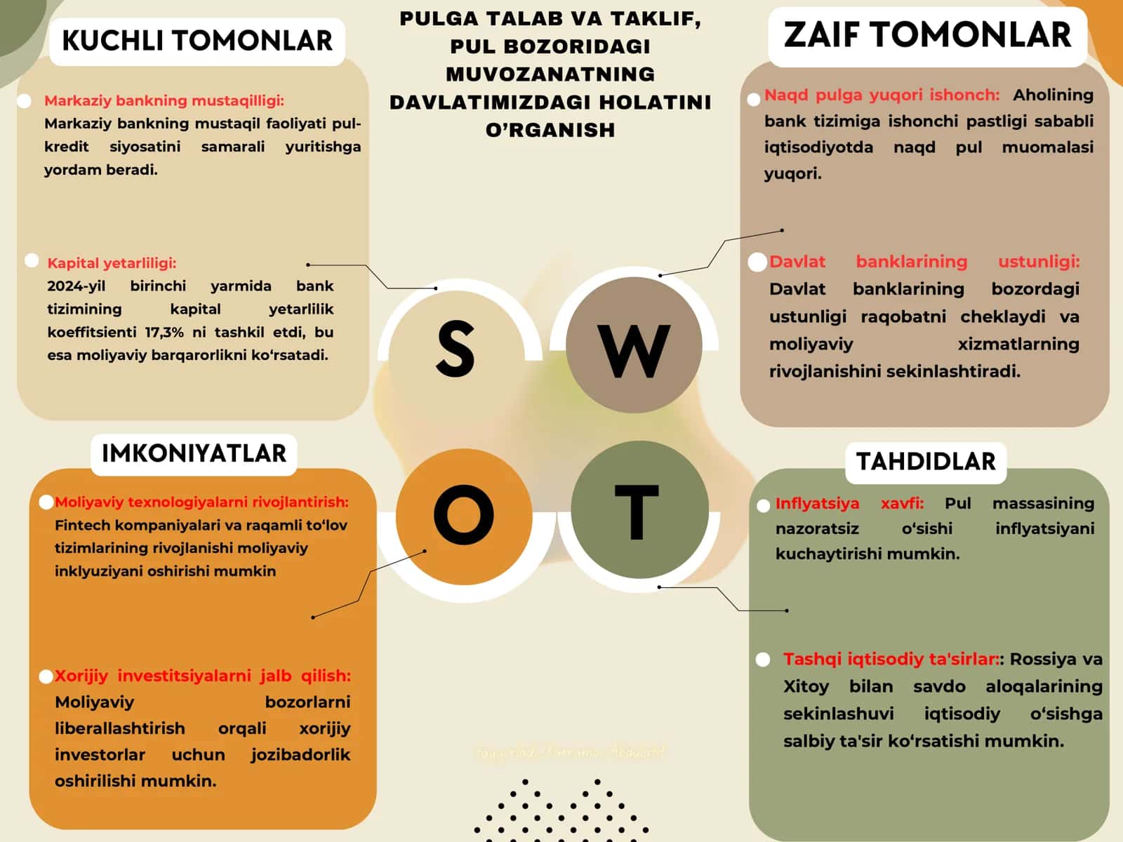 PULGA TALAB VA TAKLIF, PUL BOZORIDAGI MUVOZANATNING DAVLATIMIZDAGI HOLATINI O’RGANISH