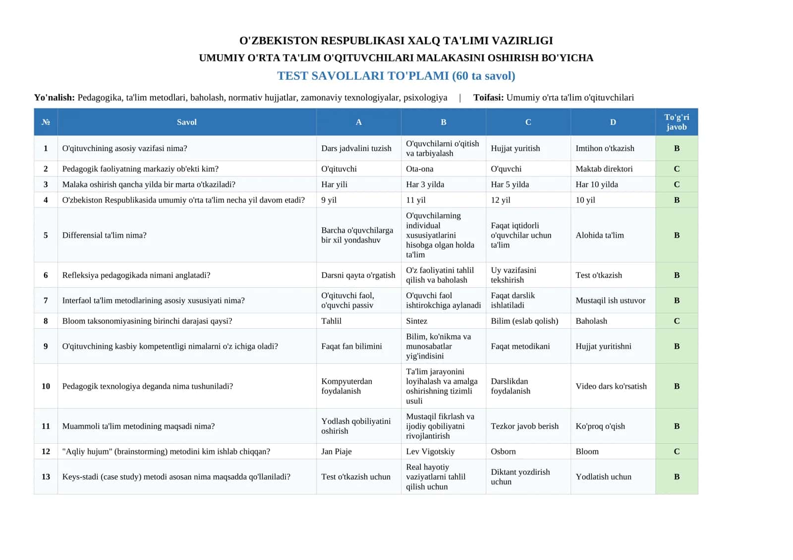 Malaka oshirish test -- Umumiy o'rta ta'lim uchun