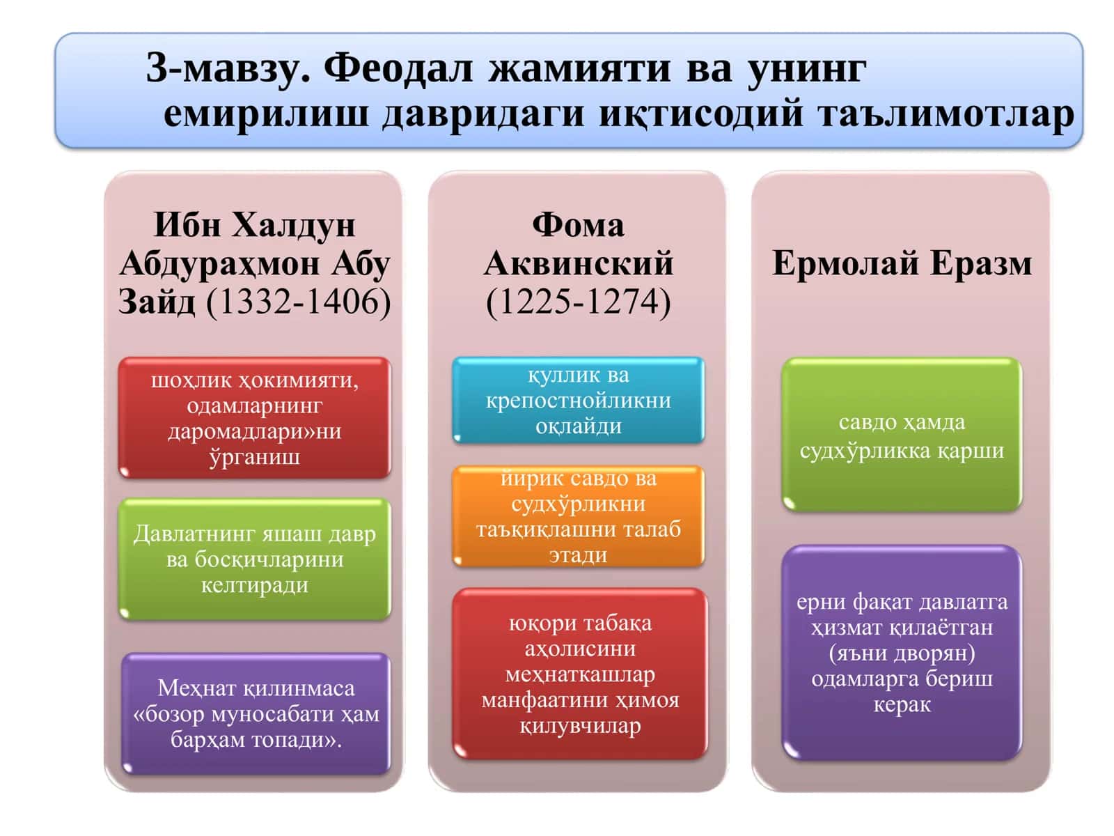 Ислом таълимоти