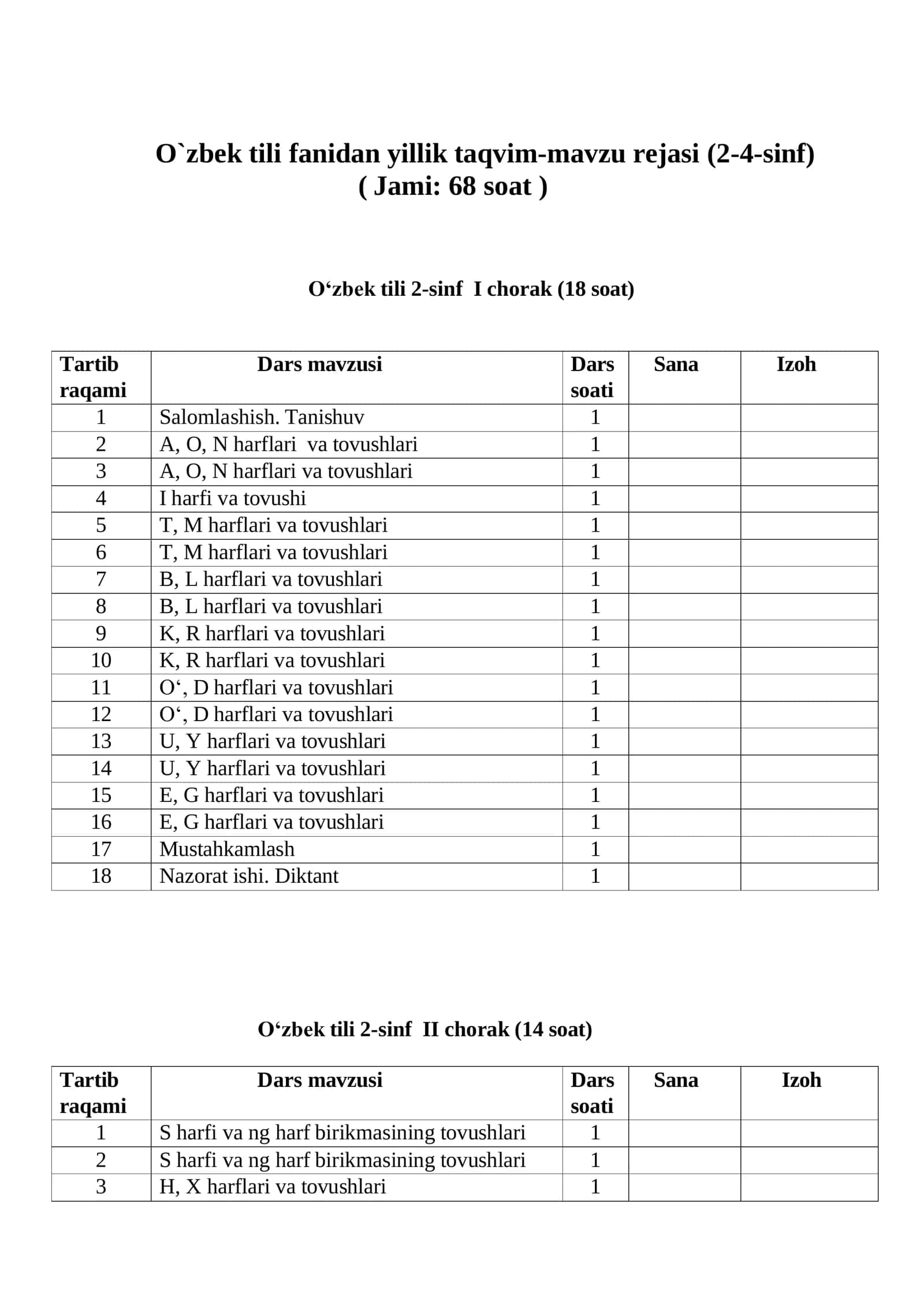 O‘zbek tili fanidan yillik taqvim-mavzu rejasi (2-4-sinf)