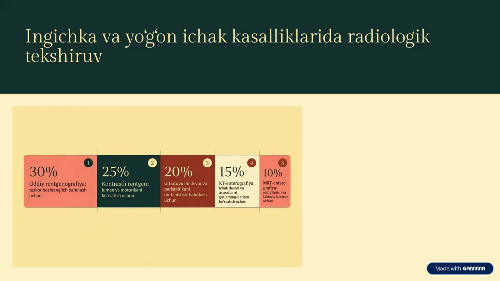 Radiologik tekshiruv Ingichka va yo‘g‘on ichak kasalliklarida