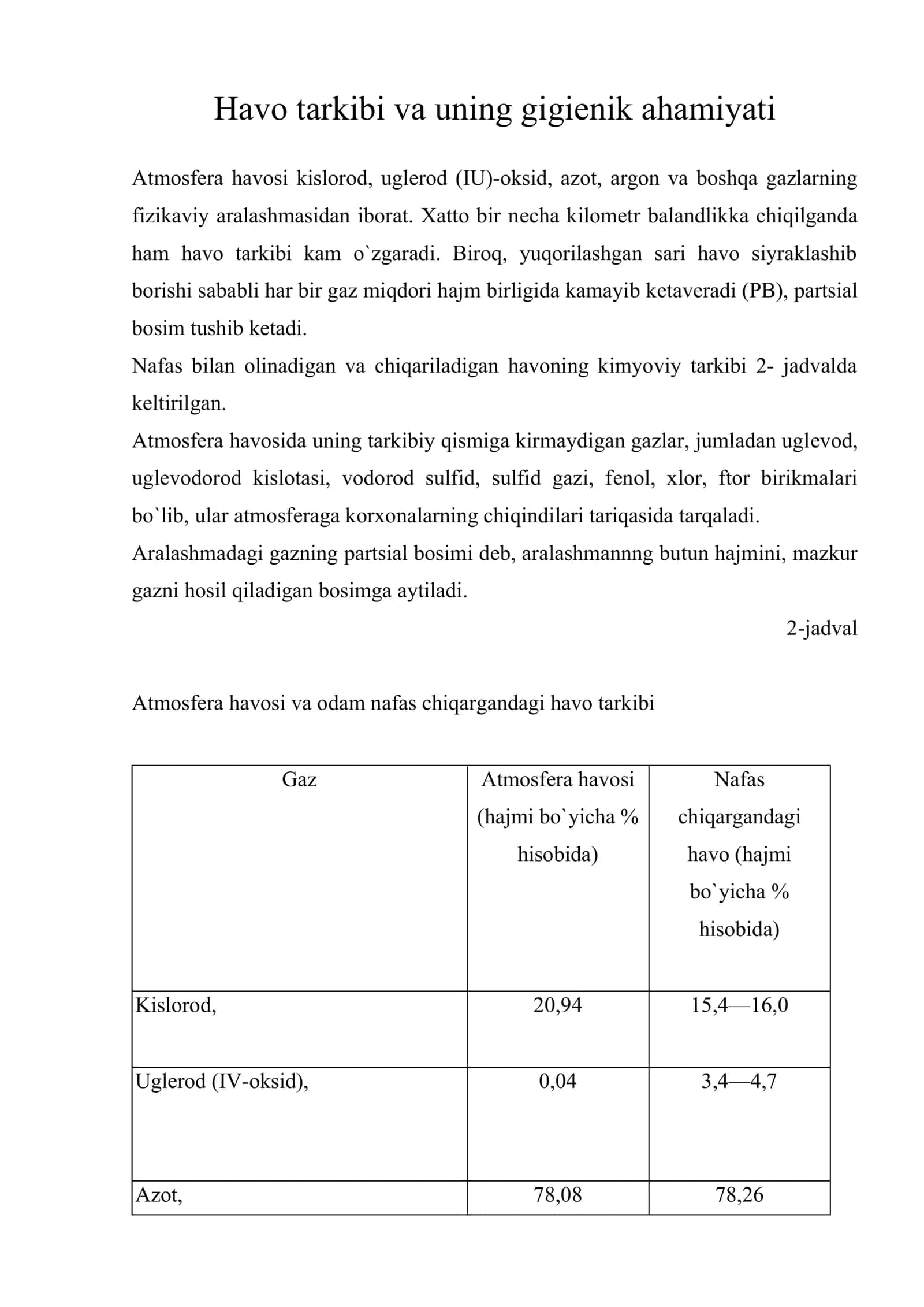 Havo tarkibi va uning gigiyenik ahamiyati
