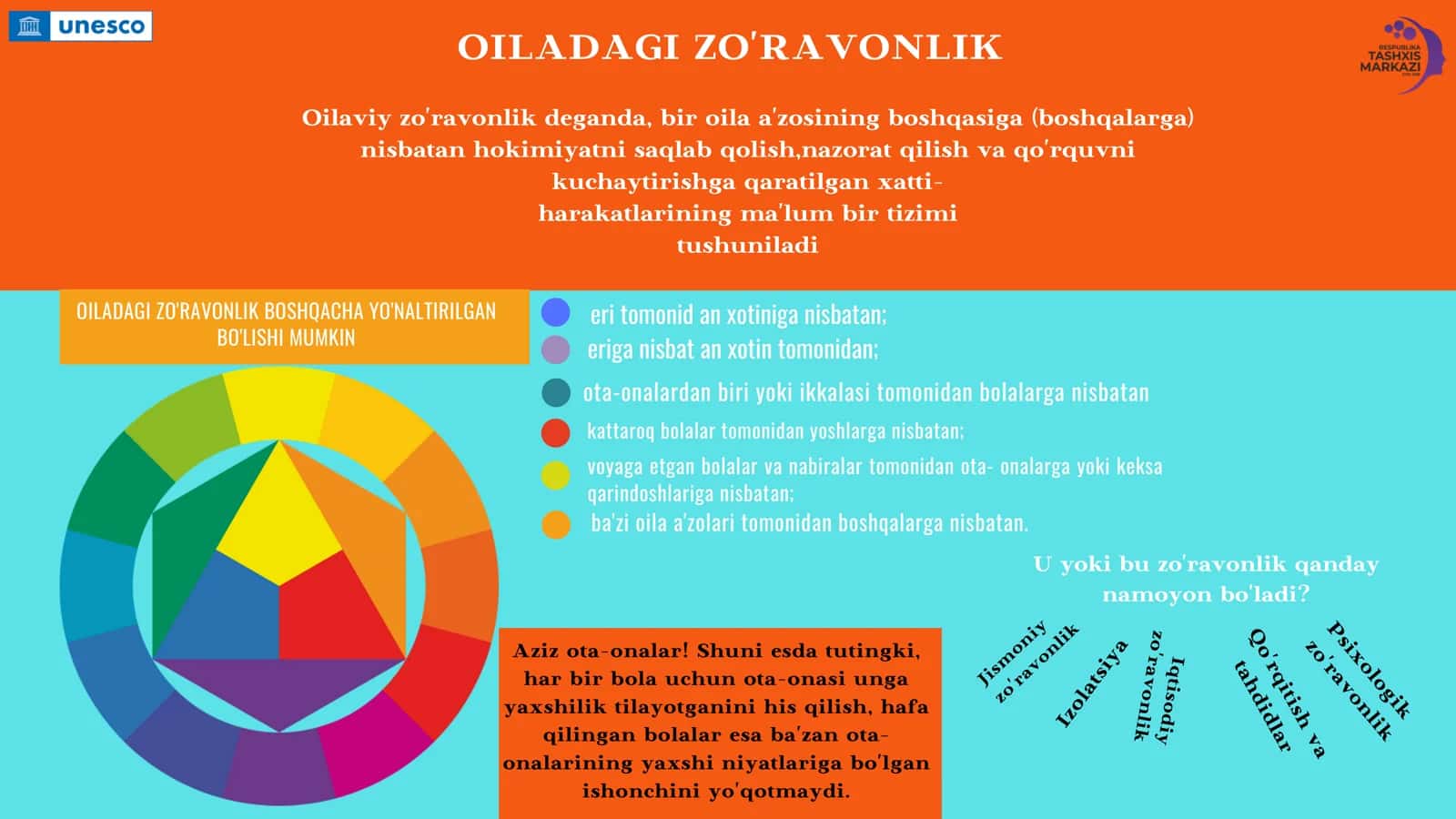 OILADAGI ZO'RAVONLIK