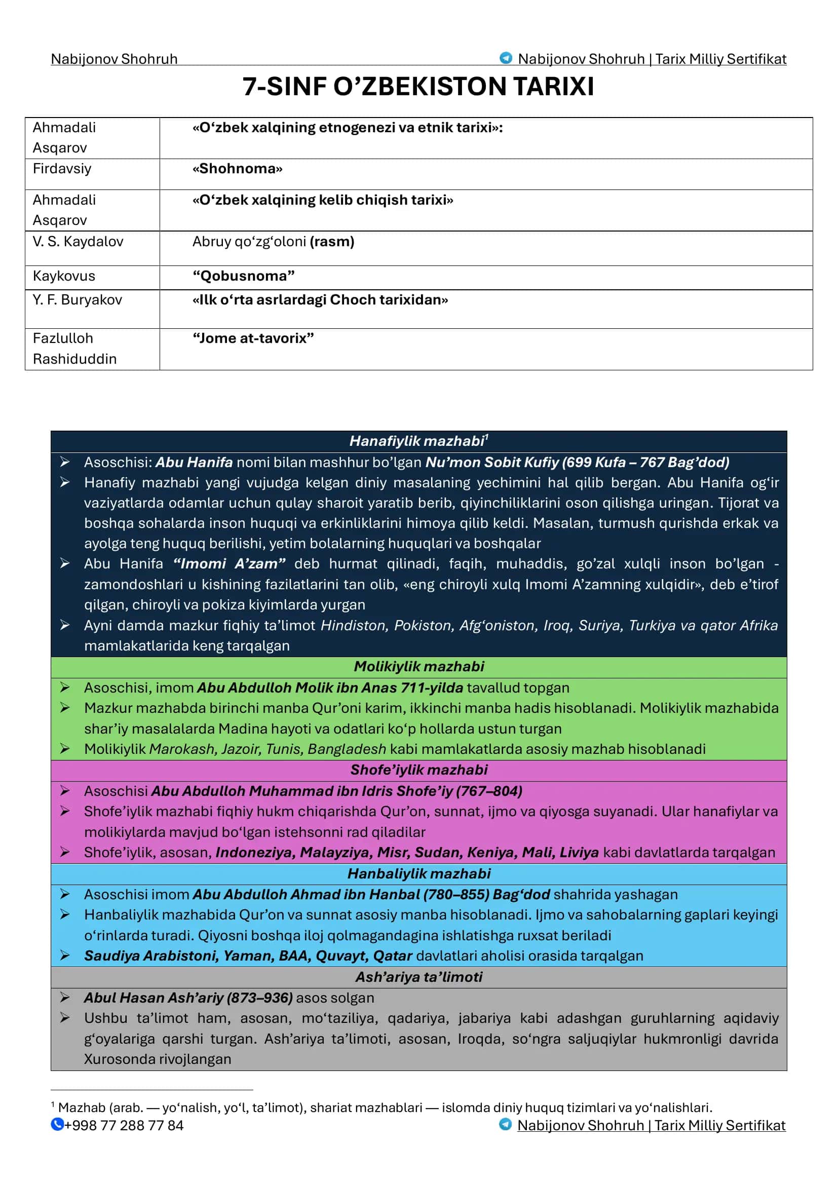 Hanafiylik mazhabi1