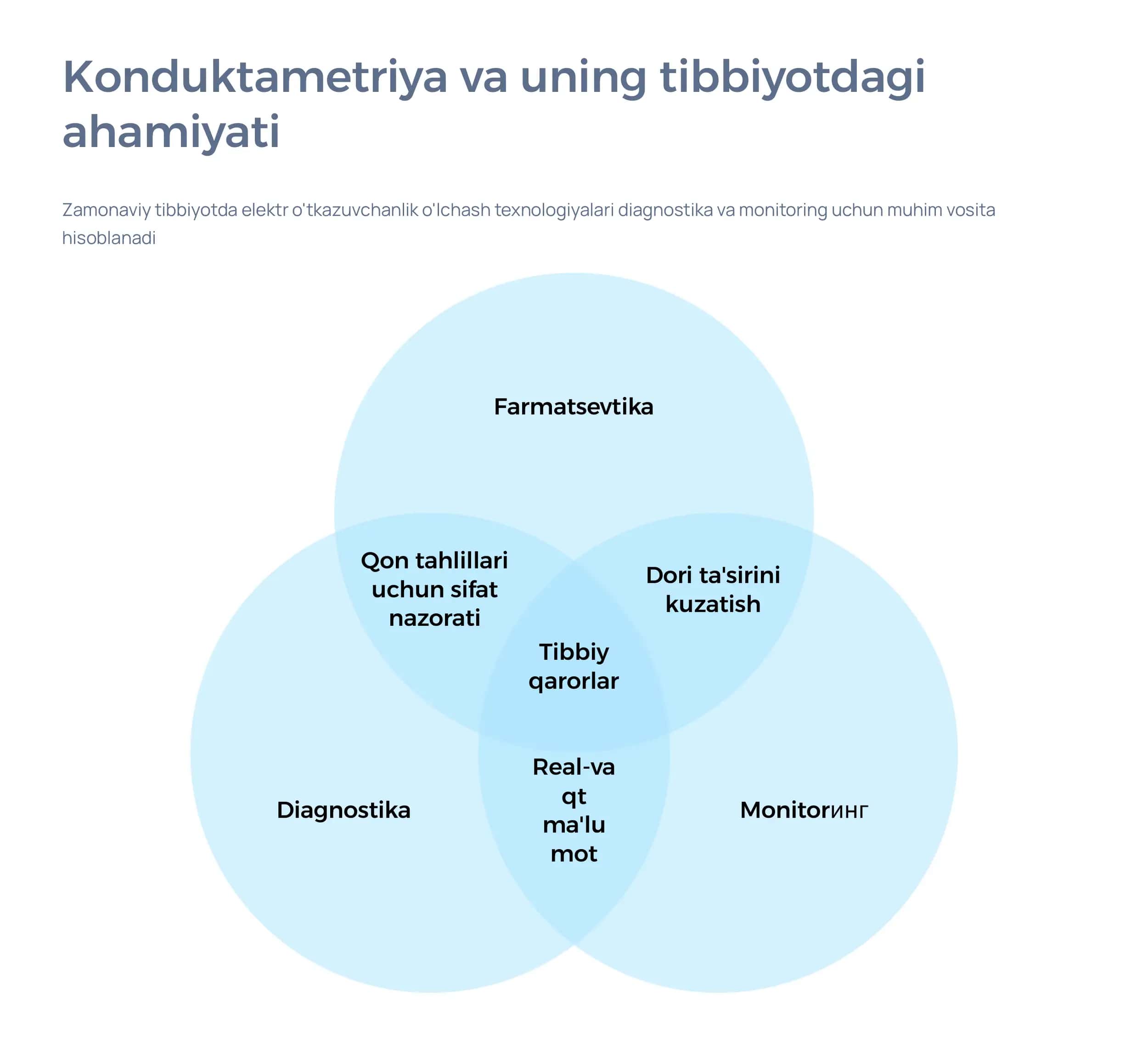Konduktametriya va uning tibbiyotdagi ahmiyati