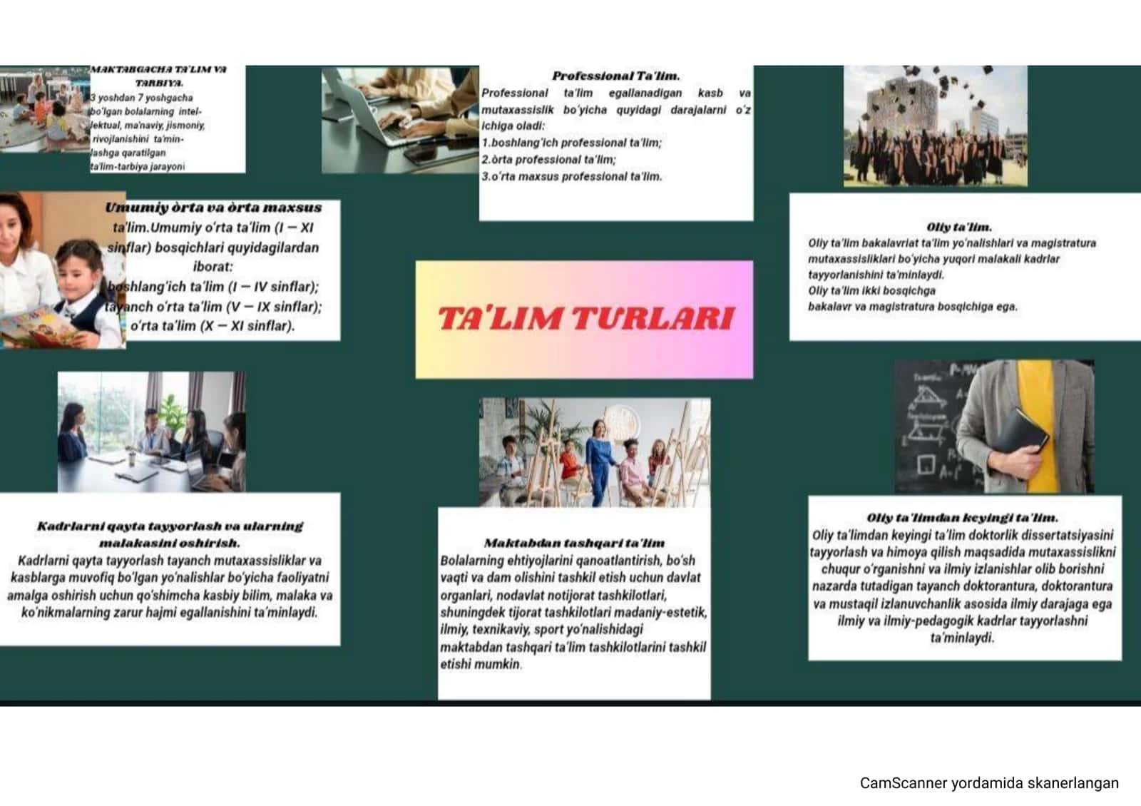 Ta'lim turlari