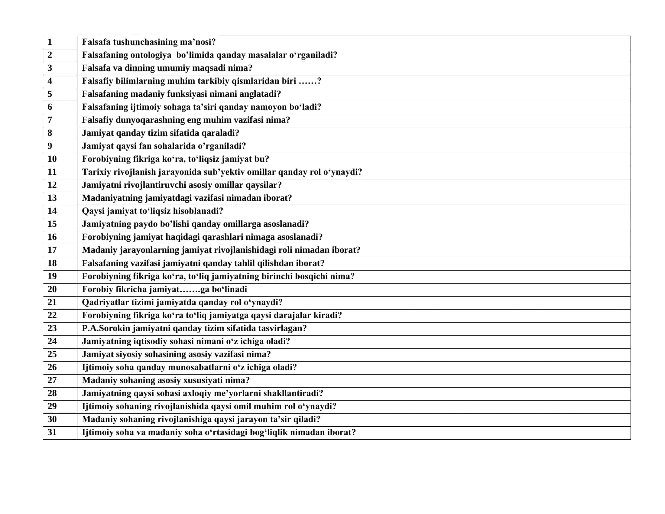 Falsafadan test savollari 1