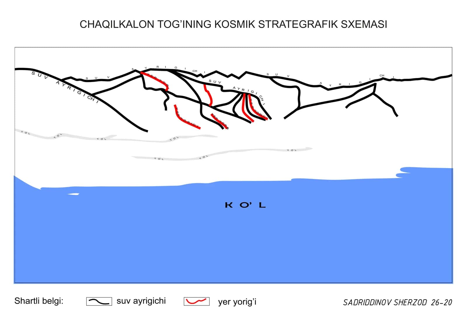 KOSMIK SXEMALAR