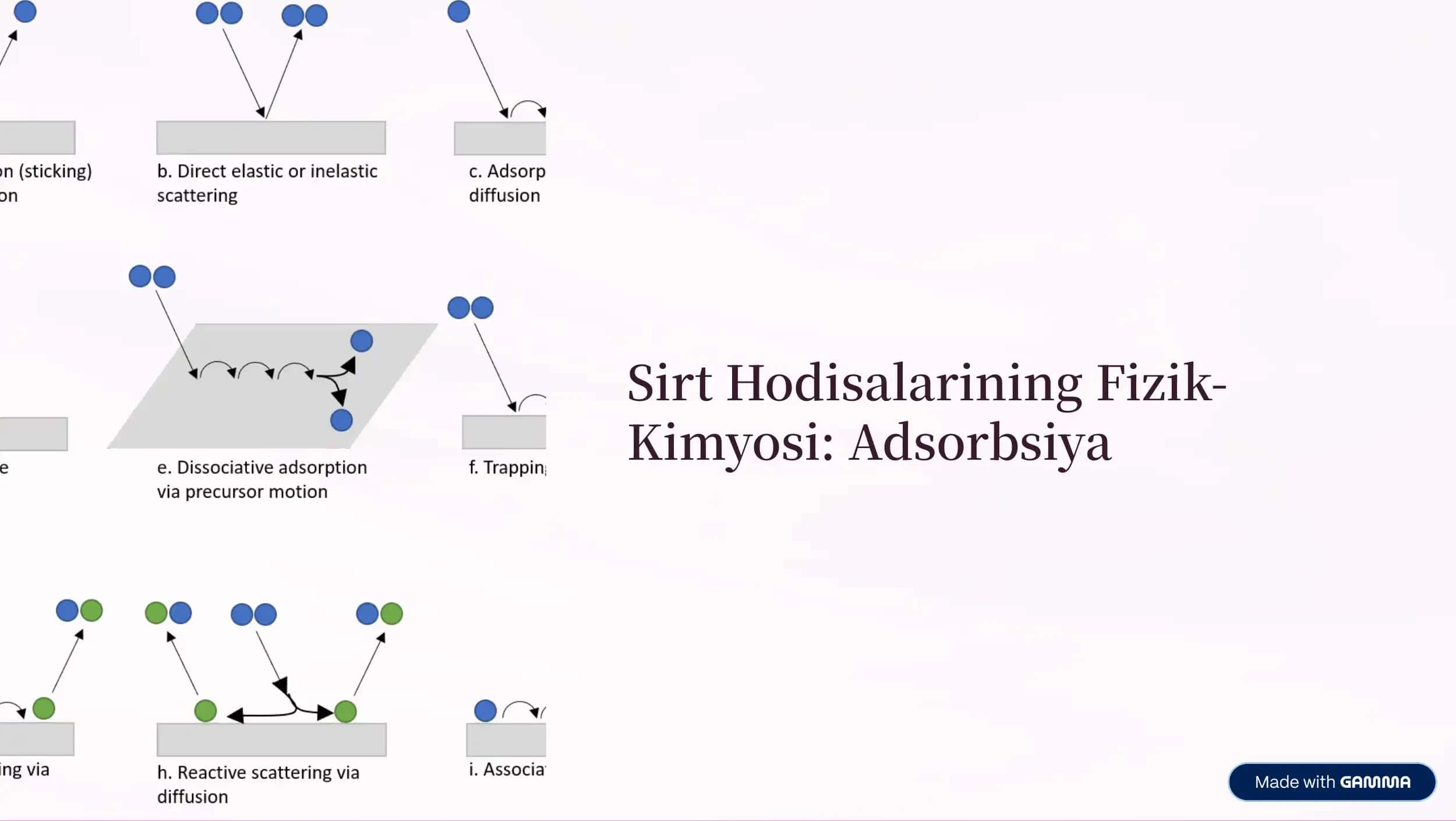 Sirt Hodisalarining Fizik-Kimyosi: Adsorbsiya