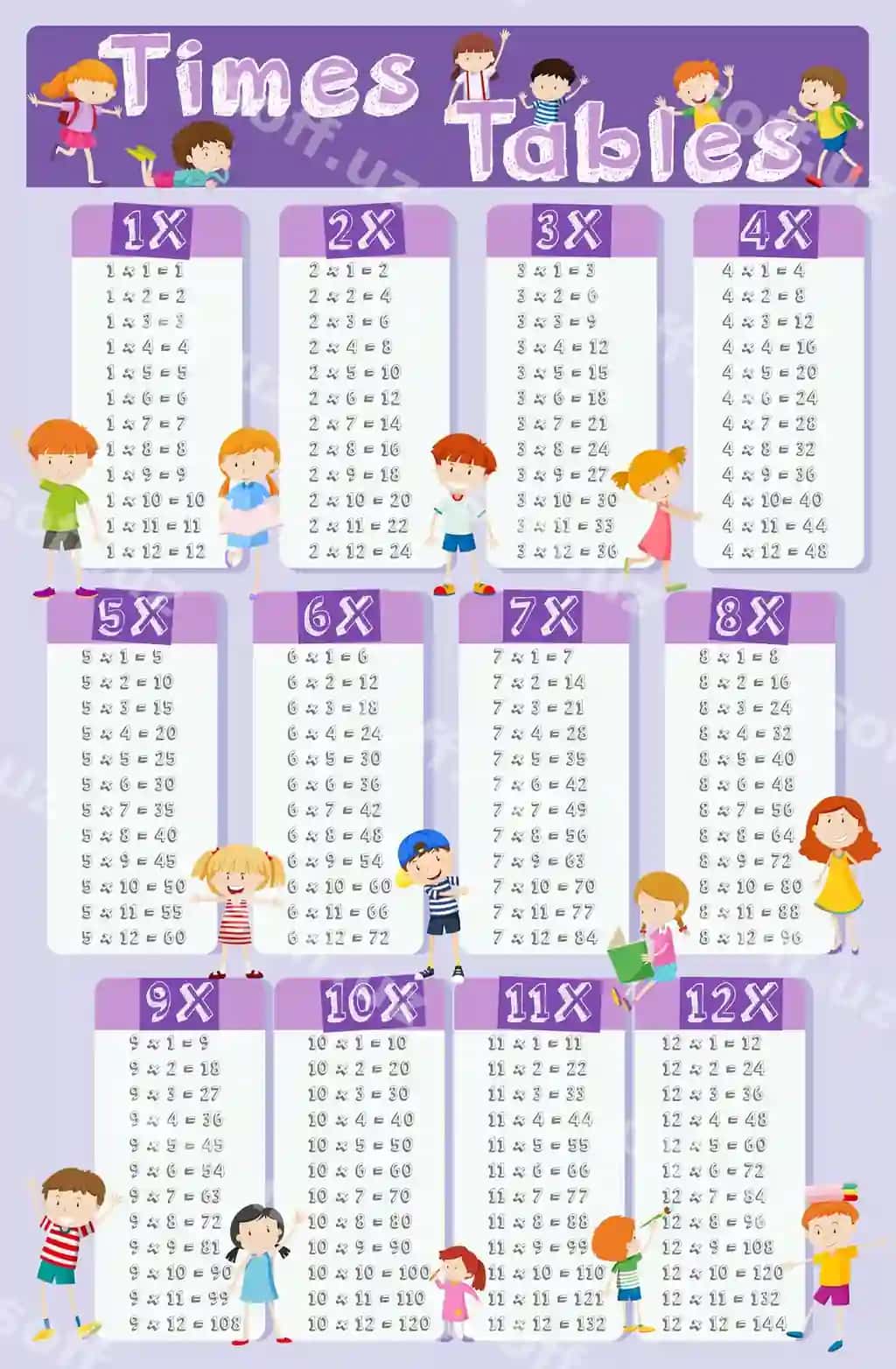 Boshqalar bilan baxtli bolalar foni mavjud koʻpaytirish jadvalliri | Times tables chart with happy children background