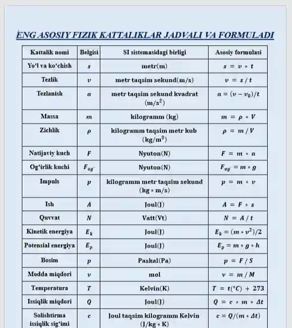 ENG ASOSIY FIZIK KATTALIKLAR JADVALI VA FORMULASI