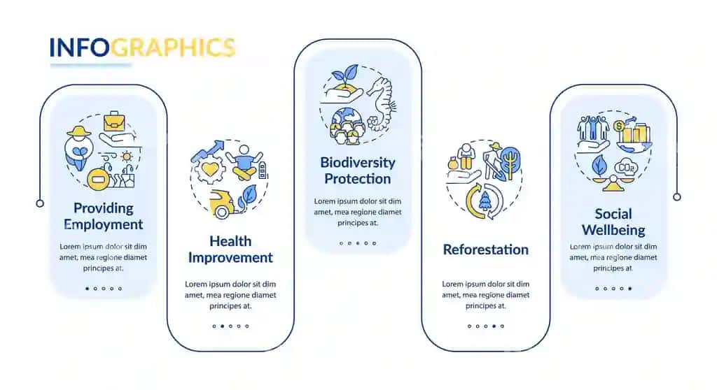 Uglerod aksiyalash foydalari infografika shabloni sog'liqni yaxshilash prezentatsiyasi | Carbon offset benefits infographic template health improving presentation 2