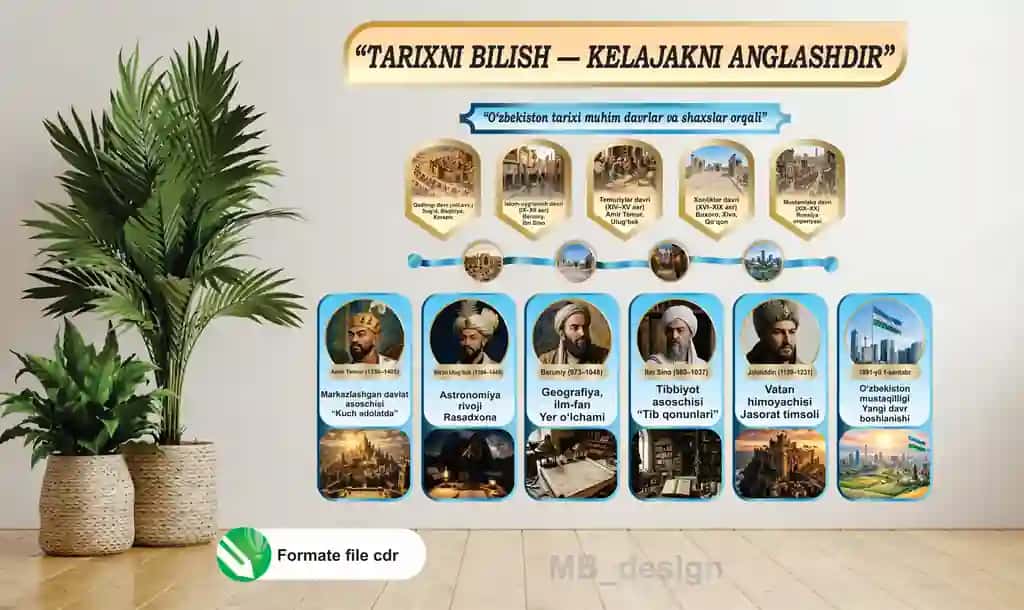 Tarixiy stend dizayni – “Tarixni bilish kelajakni anglashdir”
