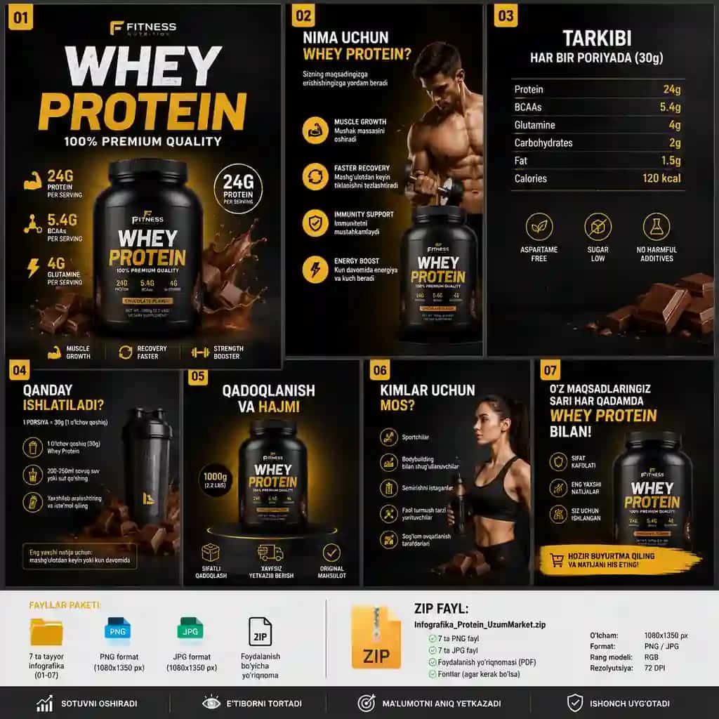 Uzum Market Infografika — Whey Protein uchun 7 ta Professional Dizayn