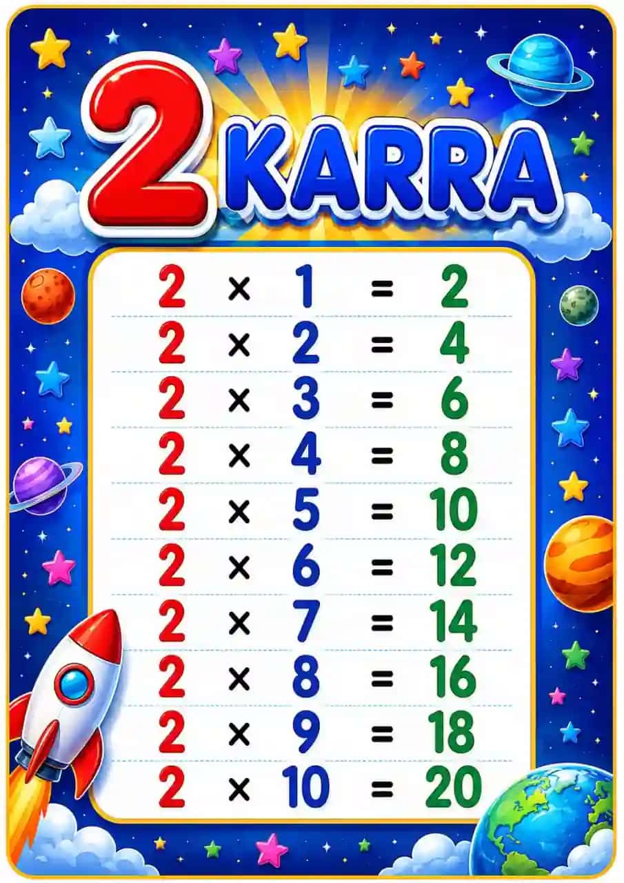 Karra yodlashni o'rganamiz