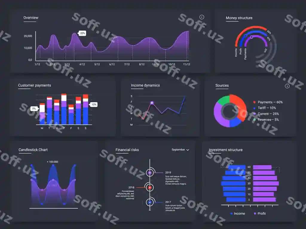 Panel grafiklar infografika veb-sahifa ma'lumotlar grafikasi UI ekran kartochkalar | Dashboard charts infographic web page data graphic ui screen cards