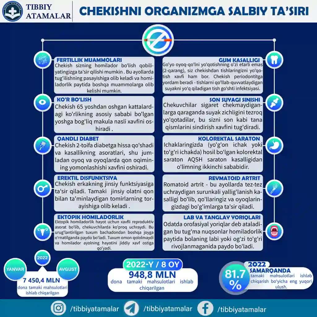 Chekishning 10 ta zarari – ta’limiy infografika (AI + JPG, 1000x1000 px)