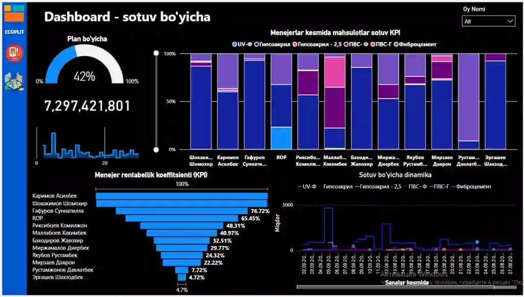 Power BI