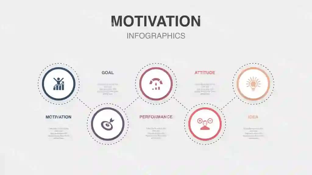 Motivatsiya maqsad bajarish munosabat g'oya ikonkalar infografika dizayn | Motivation goal performance attitude idea icons infographic design 2