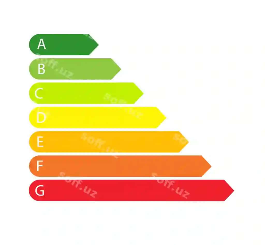Rangli samaradorlik energiya reytingi rang shkalasi tekis klassifikatsiyasi | Colorful efficiency energy rating color scale classification flat