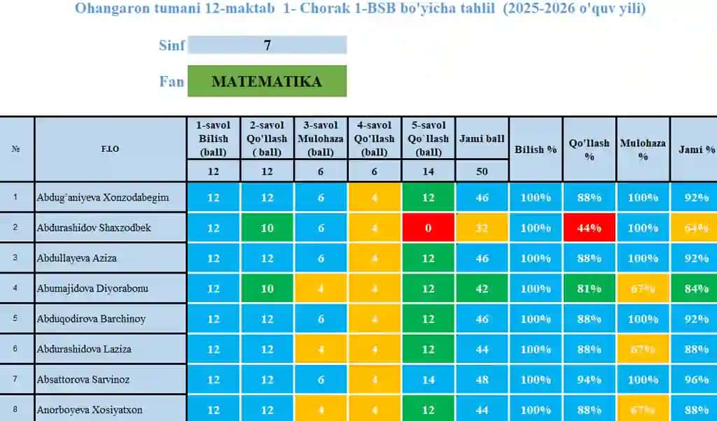 BSB lar  tahlili uchun avtomatlashtirilgan elektron jadval