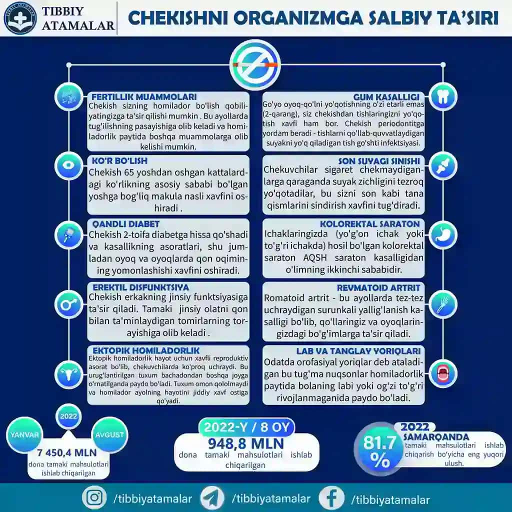 CHEKISHNING INSON SALOMATLIGIGA TA'SIRI - 10 TA FAKT