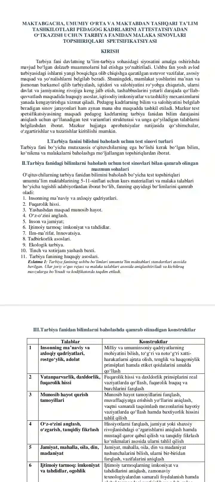 MAKTABGACHA, UMUMIY O‘RTA VA MAKTABDAN TASHQARI TA’LIM
TASHKILOTLARI PEDAGOG KADRLARINI ATTESTATSI