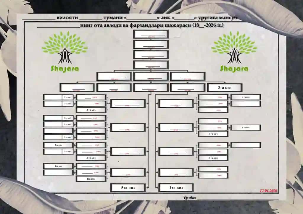 shajara elektron varianti