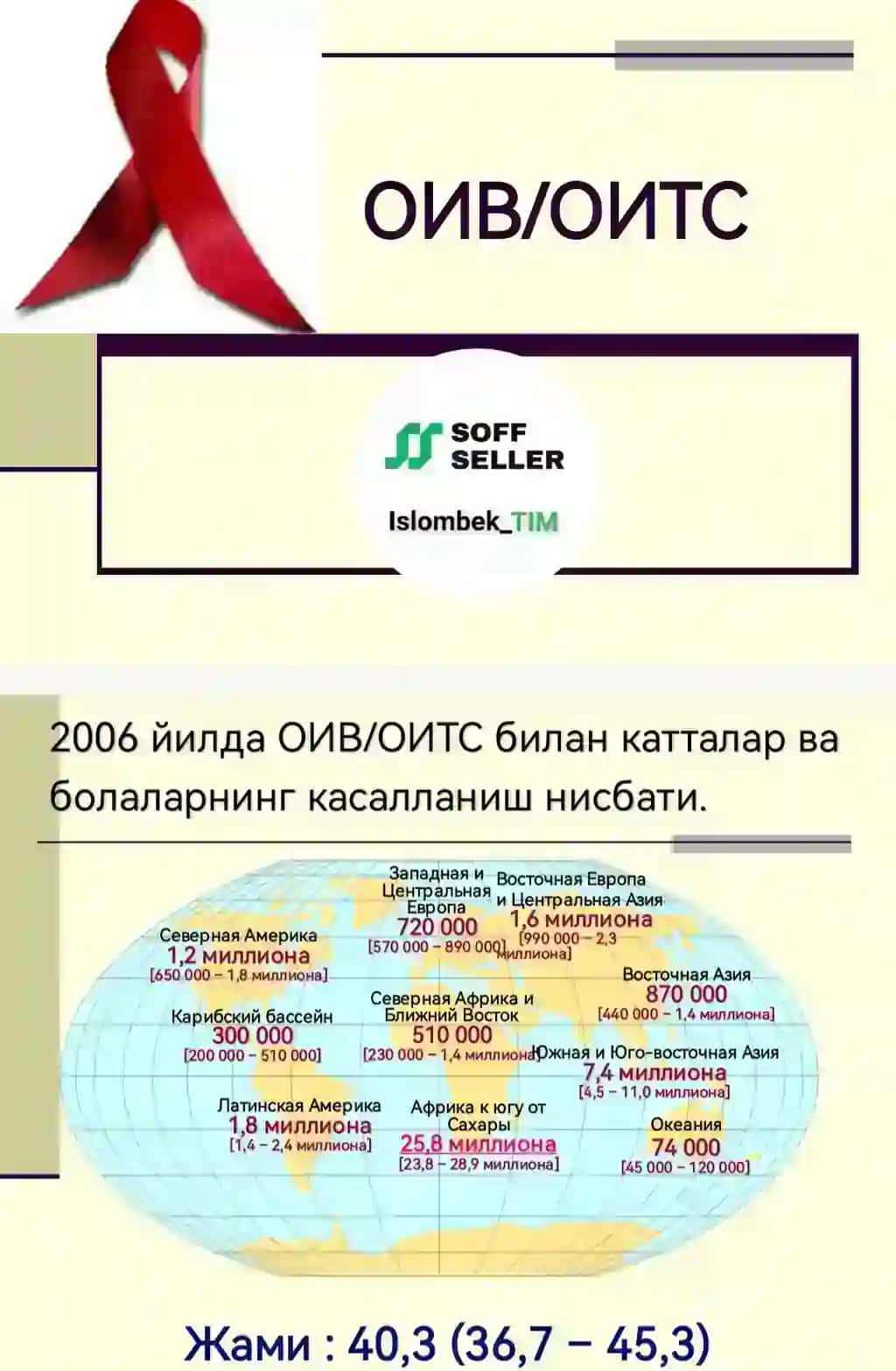 ОИВ, ОИТС 3