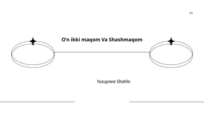 O’n ikki maqom Va Shashmaqom