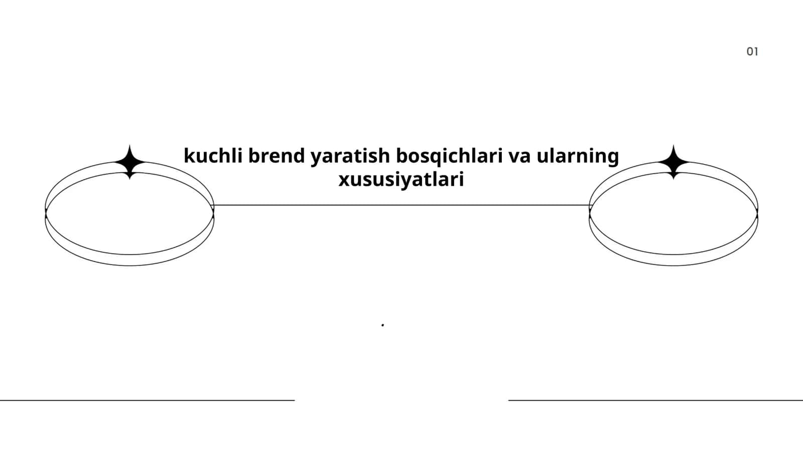 Bozor tadqiqoti va raqobatchilar tahlili