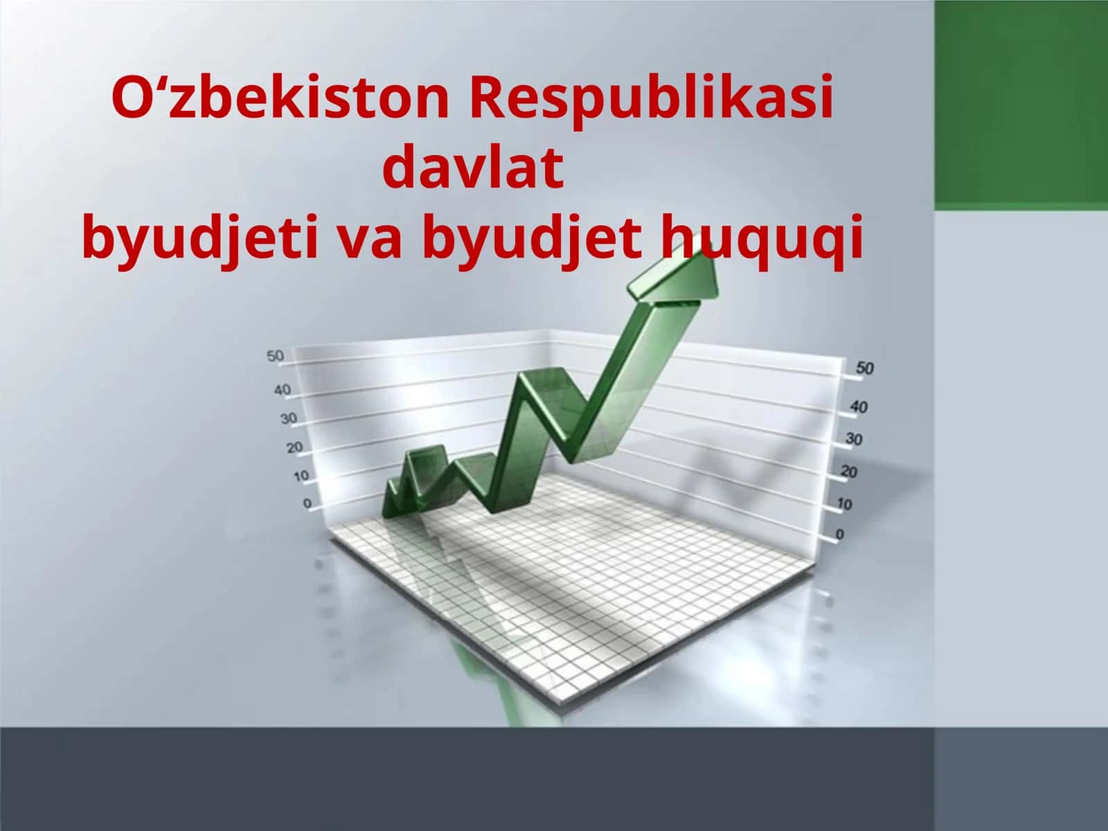 O‘zbekiston Respublikasi davlat byudjeti va byudjet huquqi